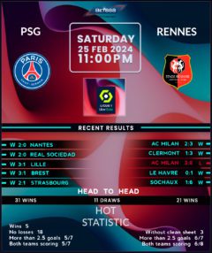 Paris Saint-Germain vs Rennes