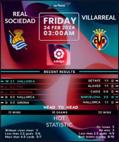 Real Sociedad vs Villareal