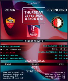 Roma vs Feyenoord