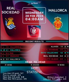 Real Sociedad vs Mallorca