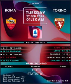 Roma vs Torino