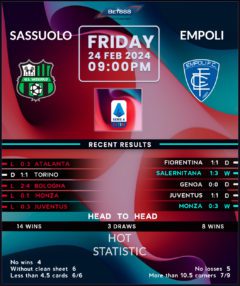 Sassuolo vs Empoli