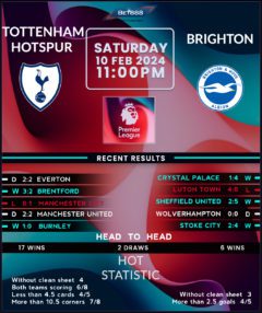 Tottenham Hotspur vs Brighton & Hove Albion