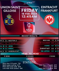 Royale Union Saint-Gilloise vs Eintracht Frankfurt