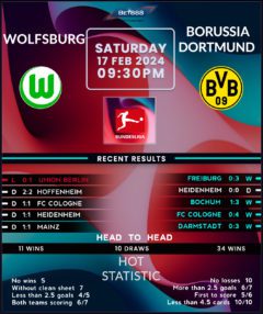 Wolfsburg vs Borussia Dortmund