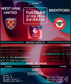 West Ham United vs Brentford