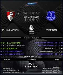 Bournemouth vs Everton