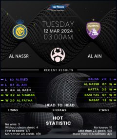 Al-Nassr vs Al-Ain