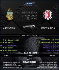 Argentina vs Costa Rica