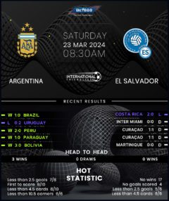 Argentina vs El Salvador