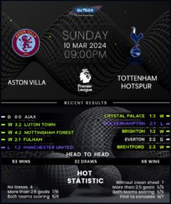 Aston Villa vs Tottenham Hotspur