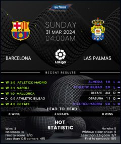 Barcelona vs Las Palmas