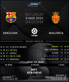 Barcelona vs Mallorca