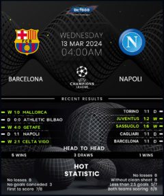 Barcelona vs Napoli