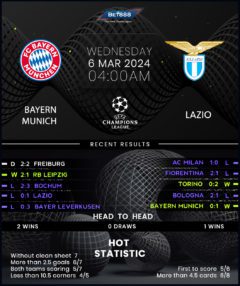 Bayern Munich vs Lazio