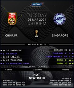 China vs Singapore