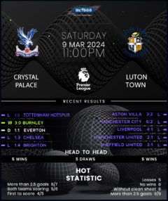 Crystal Palace vs Luton Town