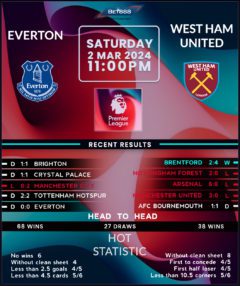 Everton vs West Ham United