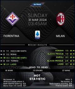 Fiorentina vs AC Milan