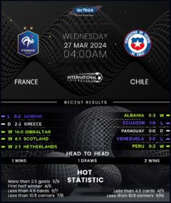 France vs Chile