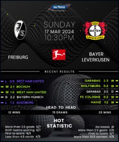 Freiburg vs Bayer Leverkusen