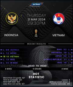 Indonesia vs Vietnam