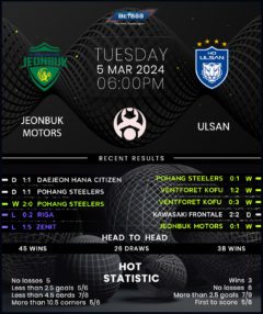 Jeonbuk Motors vs Ulsan Hyundai