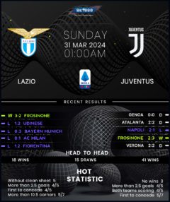 Lazio vs Juventus