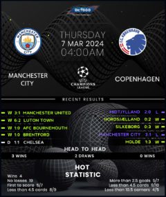 Manchester City vs Copenhagen