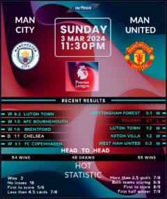 Manchester City vs Manchester United