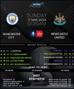 Manchester City vs Newcastle United