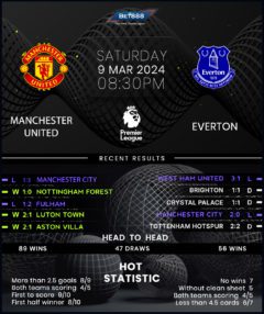 Manchester United vs Everton