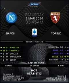 Napoli vs Torino