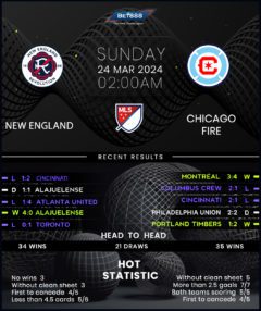 New England Revolution vs Chicago Fire