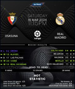 Osasuna vs Real Madrid