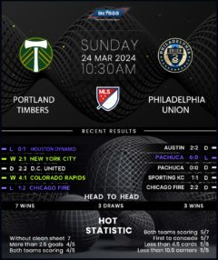 Portland Timbers vs Philadelphia Union