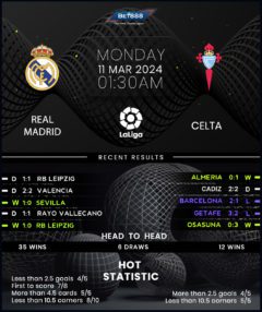 Real Madrid vs Celta Vigo