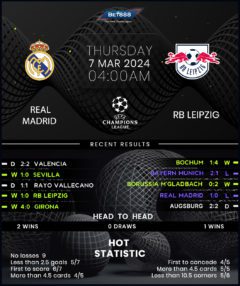 Real Madrid vs RB Leipzig