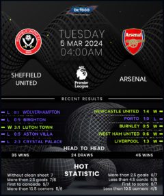 Sheffield United vs Arsenal