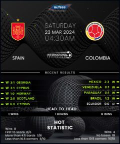 Spain vs Colombia