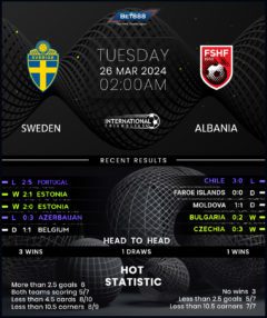 Sweden vs Albania