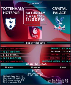 Tottenham Hotspur vs Crystal Palace