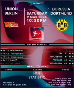 Union Berlin vs Borussia Dortmund