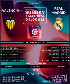 Valencia vs Real Madrid