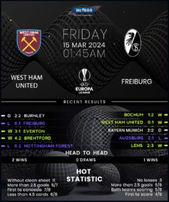 West Ham United vs Freiburg