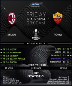 AC Milan vs Roma