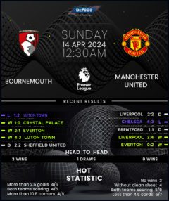 Bournemouth vs Manchester United