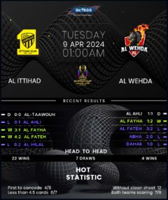 Al-Ittihad vs Al-Wehda