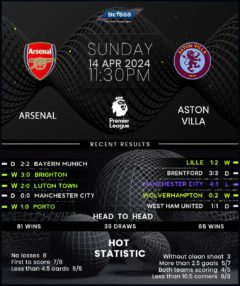 Arsenal vs Aston Villa