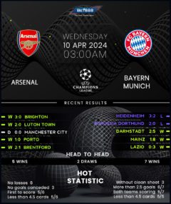 Arsenal vs Bayern Munich